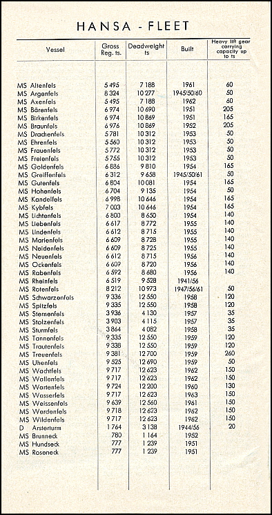 Seite 8 - Hansa-Flotte