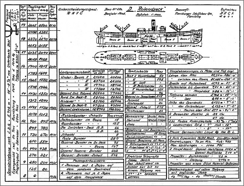 ROLANDSECK (3) Datenblatt