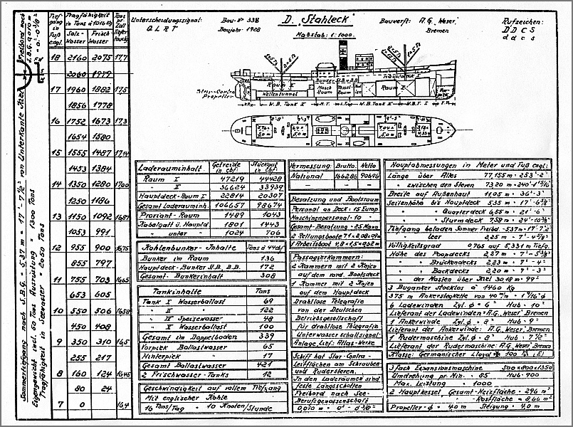 STAHLECK (3) Datenblatt